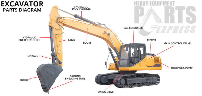 Dozer Parts Arlington